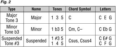 Lesson 7 chart