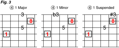 Lesson 7 chart