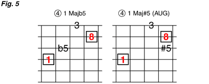 Lesson 7 chart