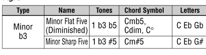 Lesson 7 chart