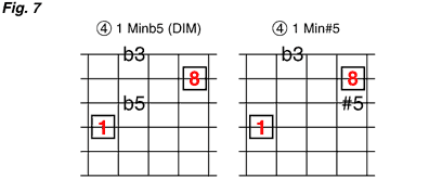 Lesson 7 chart