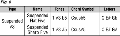 Lesson 7 chart