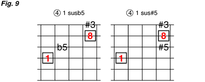 Lesson 7 chart