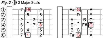 Circle 6-2 G major scale