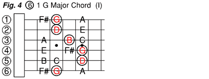 Circle 6-1 G major chord