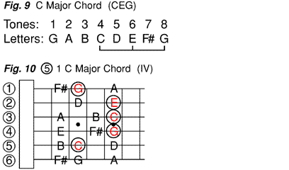 IV, C major