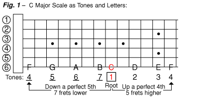 Lesson 9 chart