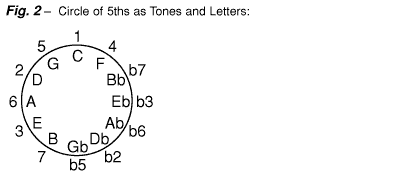 Lesson 9 chart