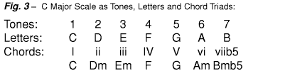 Lesson 9 chart