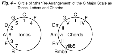 Lesson 9 chart