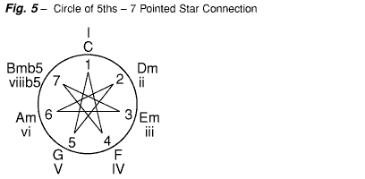 Lesson 9 chart