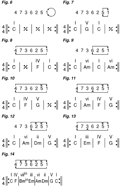 Lesson 9 chart