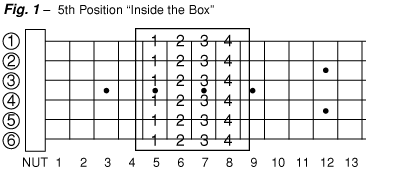 Lesson 10 chart