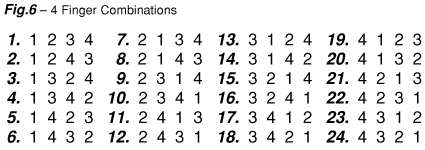 Lesson 10 chart