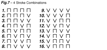 Lesson 10 chart