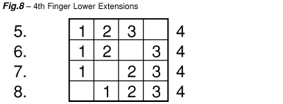 Lesson 11 chart