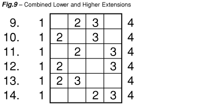 Lesson 11 chart